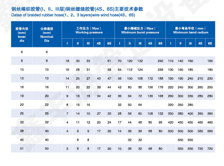 高压胶管总成