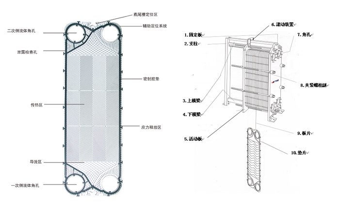 板式换热器