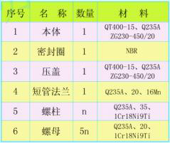  CC2F型可拆双法兰松套传力补偿接头