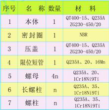 BF型单法兰松套限位补偿接头