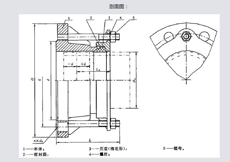 AF型压法兰松套补偿接头