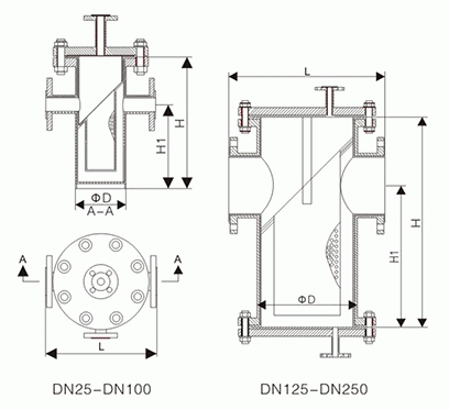 衬氟篮式过滤器