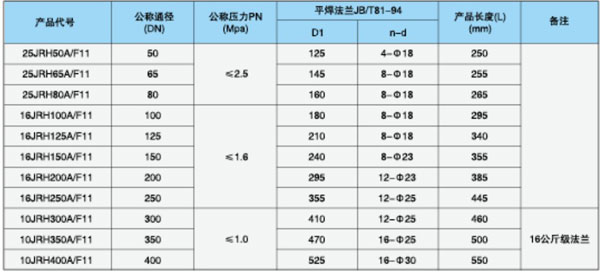 泵连减震金属软管